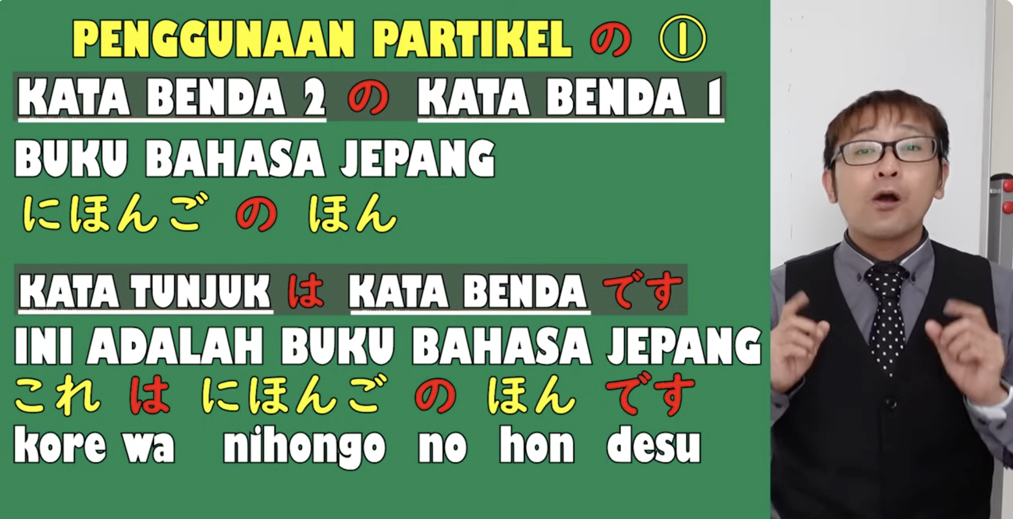 Minna No Nihonggo Bab 2